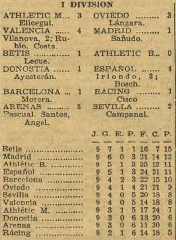 Betis_Liga_1934_35_clasificacion_jornada_9