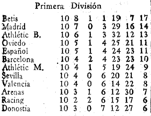 Betis_Liga_1934_35_clasificacion_jornada_10